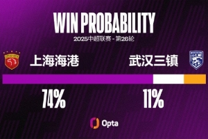 武漢三鎮在中超對陣上海海港五連敗，并列對單一對手最長連敗紀錄