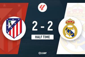 半場-馬競2-2皇馬 姆巴佩單刀破門居勒爾傳射索爾洛特頭球建功