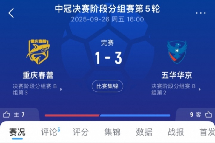 3-1變0-3！官方：因違規(guī)換人，中冠五華華京被判0-3負(fù)于重慶春蕾