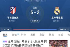 神了！馬競3連勝轟13球+連續2場5球，阿爾瓦雷斯戴帽+雙響+1球2助