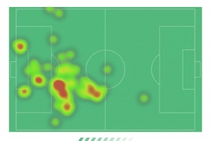 姆巴佩本場數據：上演帽子戲法，8射5正，2次失良機，3次關鍵傳球