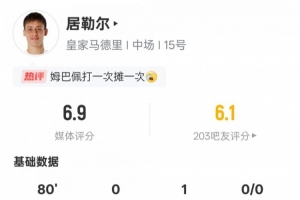 居勒爾本場數據：1助攻4關鍵傳球+17次丟失球權全場最多，評分6.9