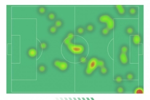 阿爾瓦雷斯本場數據：1球2助攻，4射3正，5次關鍵傳球
