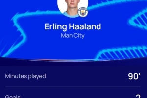 梅開二度！官方：哈蘭德當(dāng)選曼城2-2摩納哥全場(chǎng)最佳球員