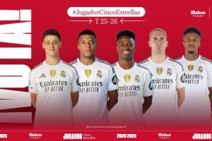 皇馬9月最佳球員候選：姆巴佩10球1助領銜，維尼修斯、居勒爾在列