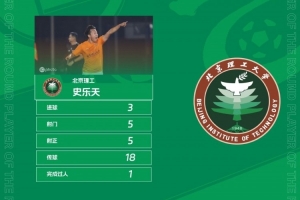 官方：3粒進球助推北理工5球大勝，史樂天當選中乙第27輪最佳球員