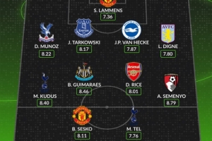 WhoScored英超第7輪最佳陣：舍什科、特爾、賴斯、拉門斯在列