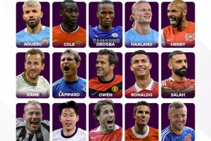 ??英超官推發問：誰是聯賽歷史最佳射手