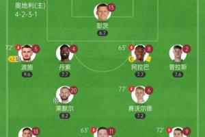 太狠了！世預賽奧地利10-0圣馬力諾 首發11人除門將外均參與進球