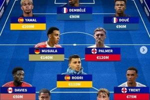 因傷無緣國家隊比賽身價最高陣：登貝萊、亞馬爾、羅德里在列