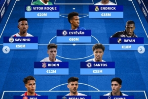 巴西U21最貴陣容：埃斯特旺6000萬歐最高，羅克、恩德里克突前