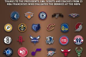 人脈這一塊！23支NBA球隊高管&球探考察Woj母校球隊球員 全美唯一