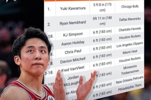 新賽季最矮的球排名員排名！河村勇輝最矮 183也都榜上有名！