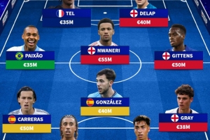 無緣國家隊身價最高陣：特爾、恩瓦內(nèi)里、卡雷拉斯、約羅在列