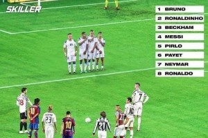 今日趣圖：90分鐘的任意球，你會選梅西？C羅？小貝？還是B~~費~~