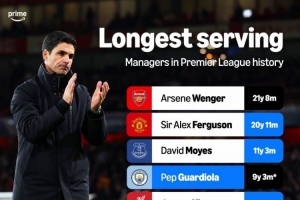 英超執教一家俱樂部時間榜：溫格、弗格森前兩名，阿爾特塔第十