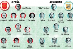 馬卡對比西班牙vs阿根廷陣容：梅西、斯卡洛尼10分，西班牙5人9分