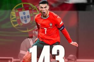 領先29球！國家隊歷史射手榜：C羅225場143球居首 梅西195場114球