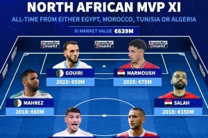 北非歷史身價最高陣容：薩拉赫領銜，阿什拉夫、馬爾穆什在列