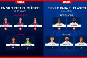 10人傷缺？皇馬巴薩缺席月底德比人員：巴薩3傷2疑，皇馬2傷3疑