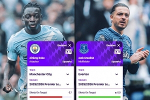 多庫、格拉利什英超數(shù)據(jù)：每90分鐘助攻0.7比0.7，過人4.2比1.8