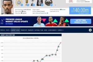 伊薩克身價(jià)漲至1.4億歐！德轉(zhuǎn)解釋：創(chuàng)紀(jì)錄轉(zhuǎn)會(huì)，其天賦毋庸置疑