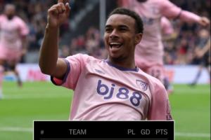 你敢信嗎？伯恩茅斯半場2-0水晶宮，實(shí)時積分排名英超第1