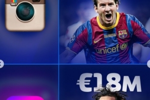 德轉盤點球星歷史身價：C羅曾9000萬歐目前1200萬 梅西現在1800萬