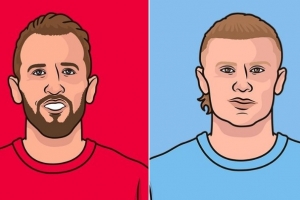 你追我趕，本賽季凱恩、哈蘭德俱樂部+國家隊均打進22球并列最多