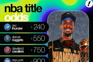 新賽季奪冠賠率：雷霆依舊是最大熱門 火箭第6 湖人第7