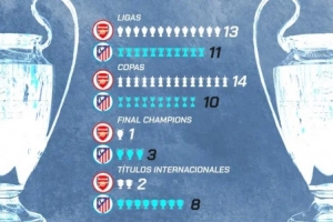 槍手馬競榮譽對比：國內槍手占優 歐冠亞軍1-3 國際范圍馬競完勝