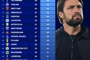 英超歷史換帥次數(shù)榜：熱刺19次、切爾西18次，阿森納僅5次最少