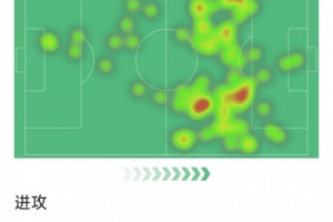 貝林厄姆本場數據：打進制勝球，3射1正，2次關鍵傳球