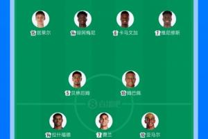 人均8000萬！皇馬vs巴薩首發22人身價合計17.6億歐元，創歷史記錄