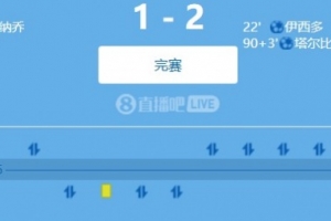 桑德蘭主帥：盡管控球上有些掙扎，但我們有球狀態下做得很好