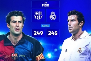 德轉列先后效力過皇薩的球員：菲戈、大羅、恩里克、埃托奧在列