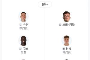 傷沒人了??巴薩替補3500萬阿勞霍最貴，8人不足20歲2人17歲