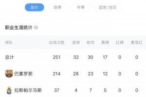 生涯首紅在國家德比！22歲佩德里吃到生涯252場比賽第一張紅牌！