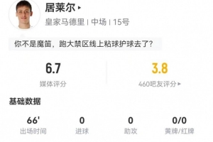 居萊爾本場1射0正+2關鍵傳球 10丟失球權 7對抗4成功 獲評6.7分
