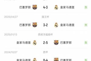 復仇！皇馬戰勝巴薩，結束國家德比四連敗