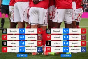 多拿10分！阿森納英超連斬紐卡鐵錘等4隊，上賽季面對他們全失分