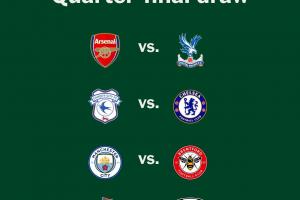 聯賽杯1/4決賽對陣：阿森納vs水晶宮，曼城vs布倫特福德