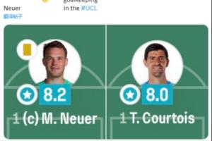 評分諾伊爾8.2褲襪8.0！Sofascore：2030年出現(xiàn)這情況也不會驚訝