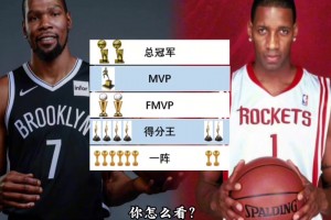 徐靜雨：麥迪跟KD不是一個檔次，KD生涯前五年成就都超過麥迪