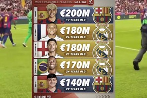 德轉身價榜更新：亞馬爾2億歐世界第一，金球先生登貝萊僅9千萬